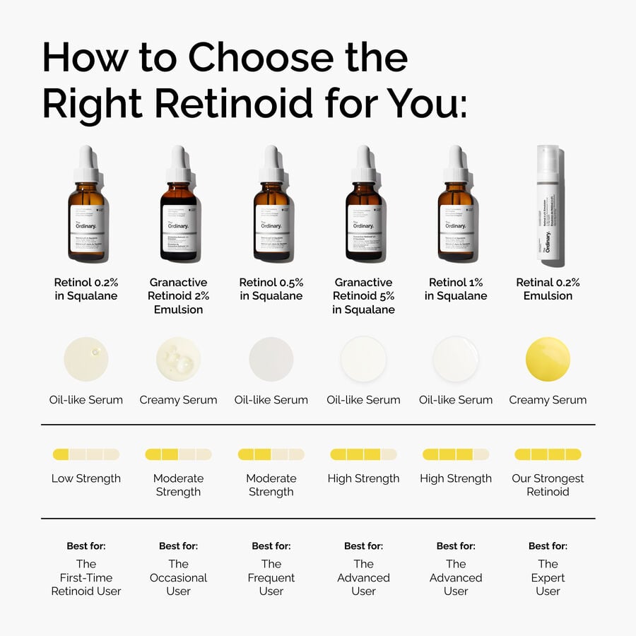 granactive-retinoid-2-emulsion-w9 FY25-D41247-ORD-Web-PDP-Gran-2pct-Eml-1x1-EN-5.jpg