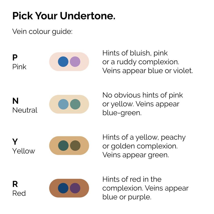 serum-foundation-l2 ORD-Web-PDP-Pick-Your-Serum-Foundation-Graphic_Frame-02.jpg