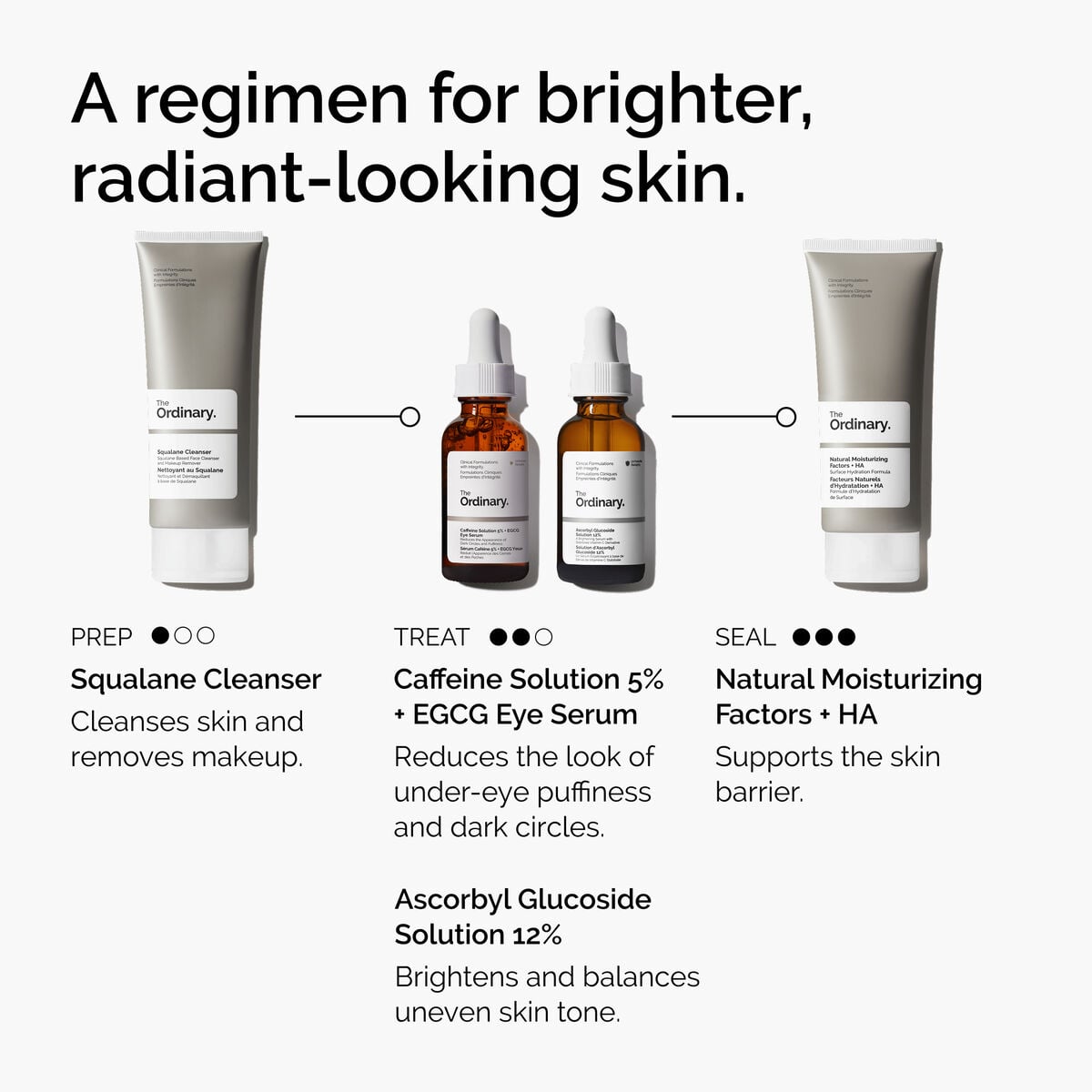 caffeine-solution-5-egcg-eye-serum-y5 ord-caffeine-5pct-egcg-eye-serum-regimen-graphic.jpg