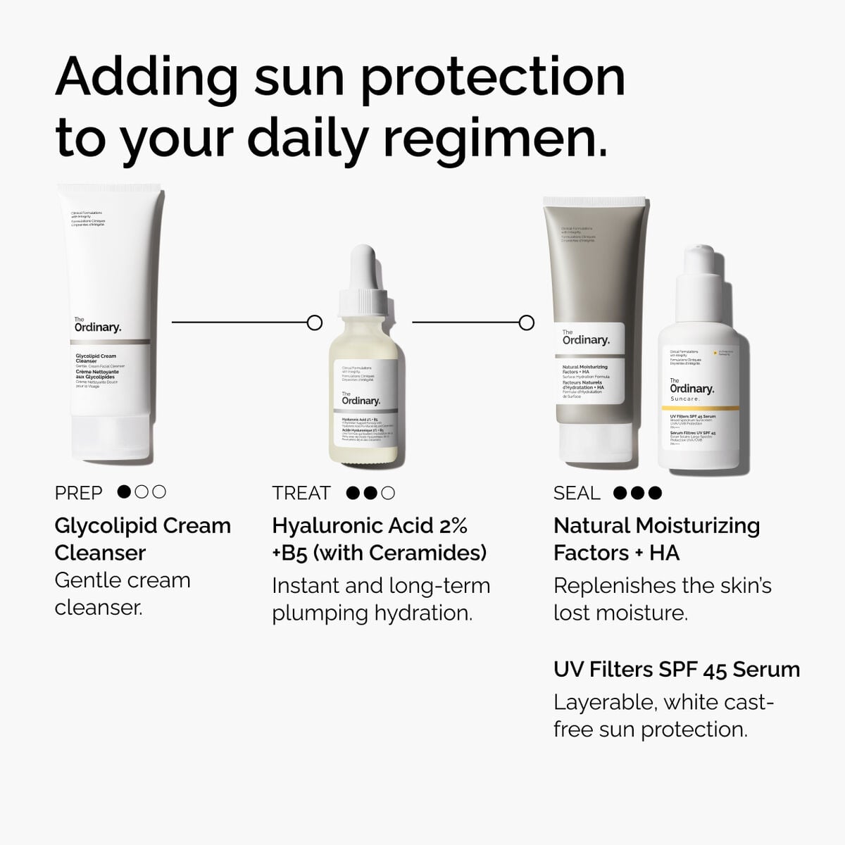 uv-filters-spf-45-serum-k5 uv-filters-spf-45-serum-regimen-graphic.jpg